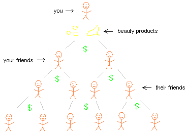 The scheme...
