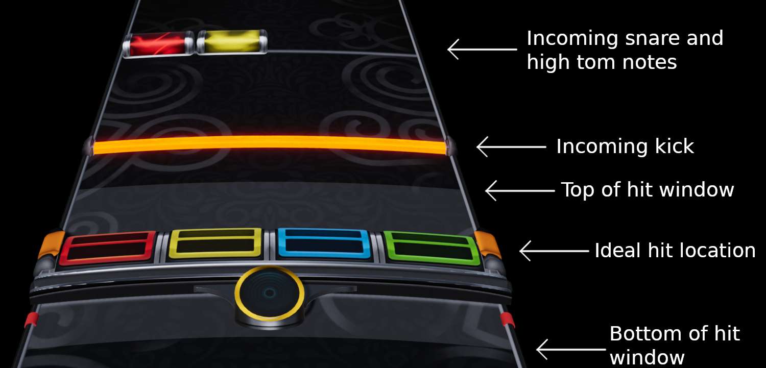 YARG drum track explanation